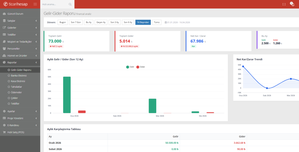 küçük işletmeler için muhasebe programı ekranı